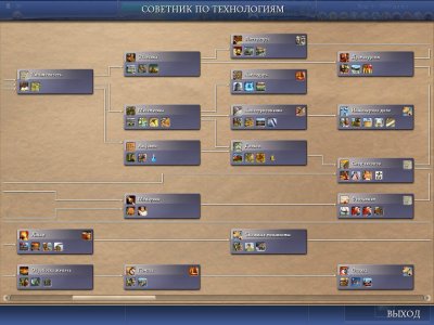 ����������� 4 ������� ������